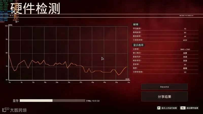 3000元以下价位16GB显卡唯一最优选择！AMD RX 9060 XT首发评测：追平RTX 5060 Ti 8GB 但显存更大 价格更便宜