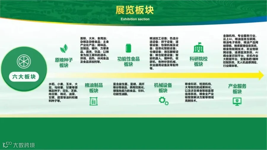 郑州·中国好粮油展会邀请函_08.jpg