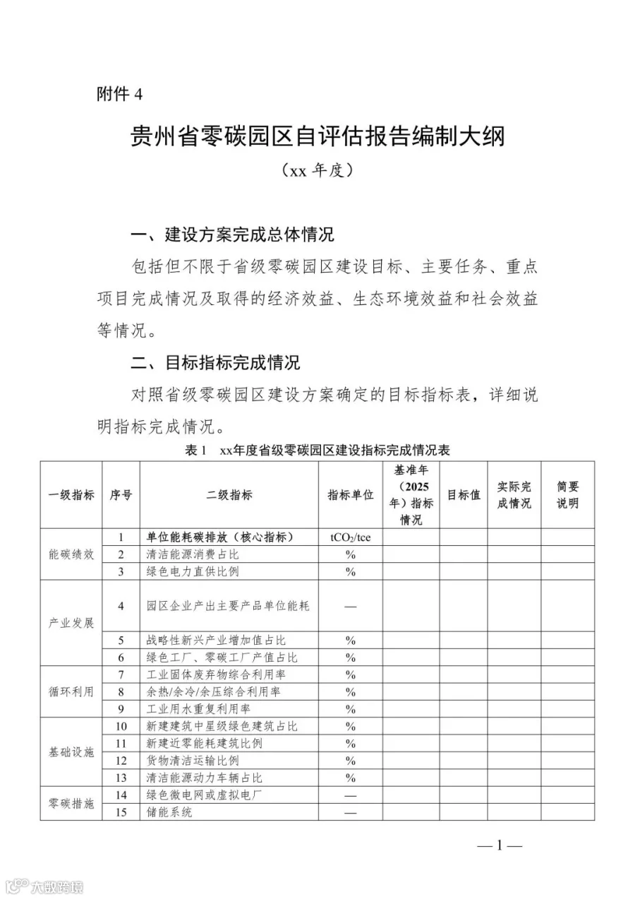 附件4_贵州省零碳园区自评估报告编制大纲_01.jpg