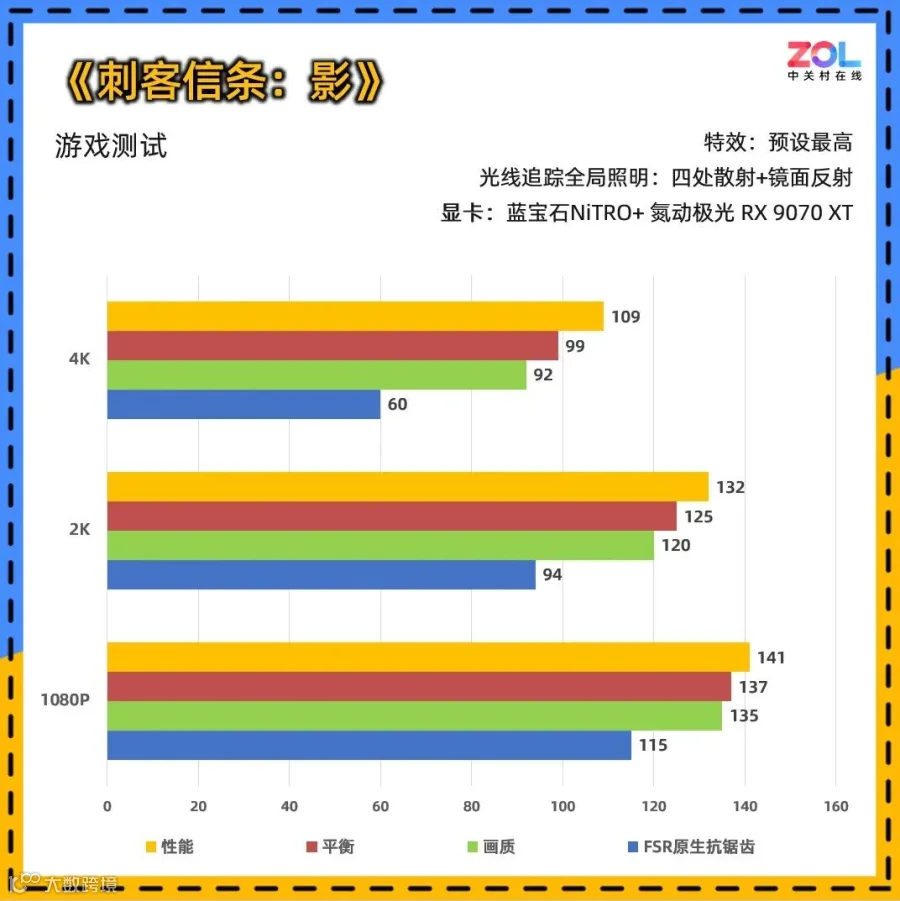蓝宝石NiTRO+氮动极光RX 9070 XT 16G D6 Phantomlink PE评测 颜值性能超群