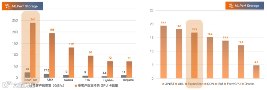 mlperf.png