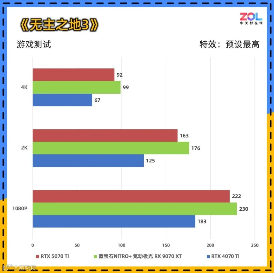 蓝宝石NiTRO+氮动极光RX 9070 XT 16G D6 Phantomlink PE评测 颜值性能超群