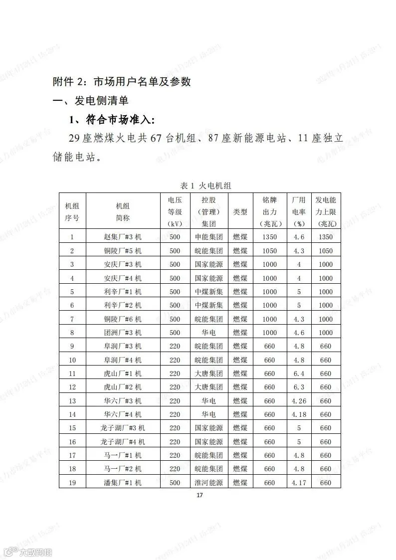 安徽电力现货市场2024年调电运行工作方案-宣贯版_16.jpg