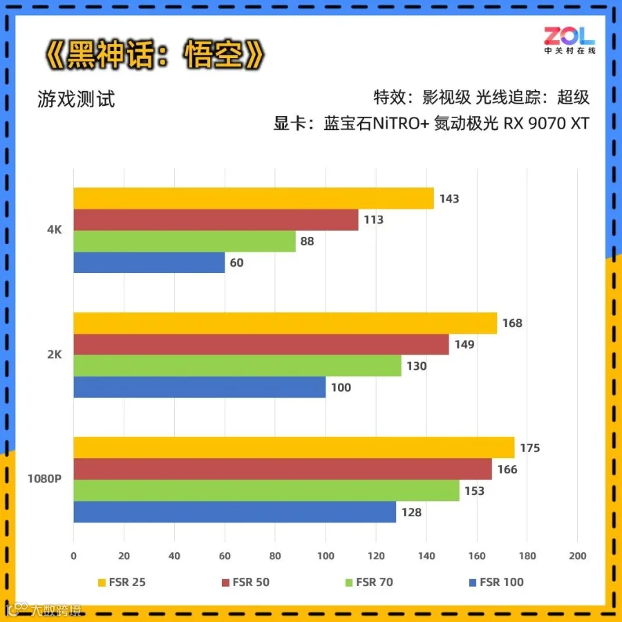 蓝宝石NiTRO+氮动极光RX 9070 XT 16G D6 Phantomlink PE评测 颜值性能超群