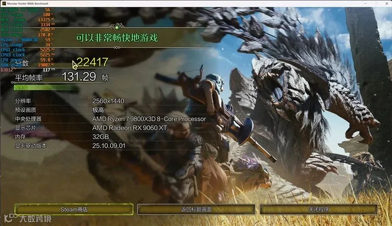 3000元以下价位16GB显卡唯一最优选择！AMD RX 9060 XT首发评测：追平RTX 5060 Ti 8GB 但显存更大 价格更便宜