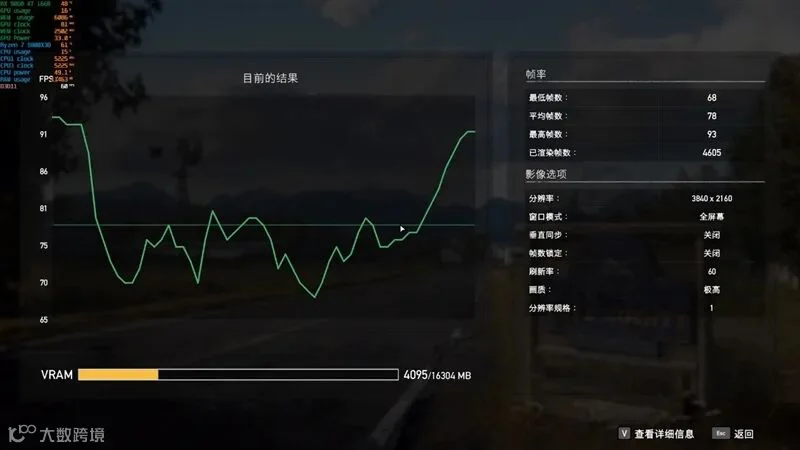 3000元以下价位16GB显卡唯一最优选择！AMD RX 9060 XT首发评测：追平RTX 5060 Ti 8GB 但显存更大 价格更便宜