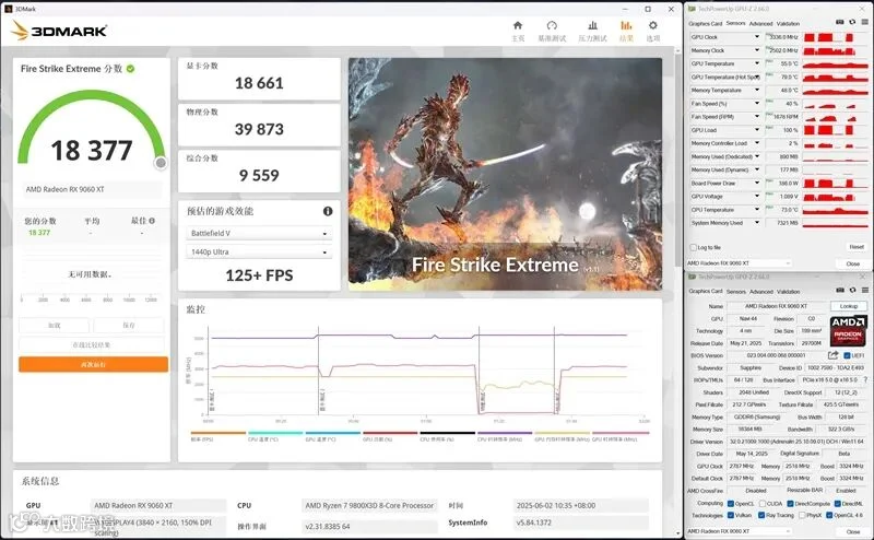 3000元以下价位16GB显卡唯一最优选择！AMD RX 9060 XT首发评测：追平RTX 5060 Ti 8GB 但显存更大 价格更便宜