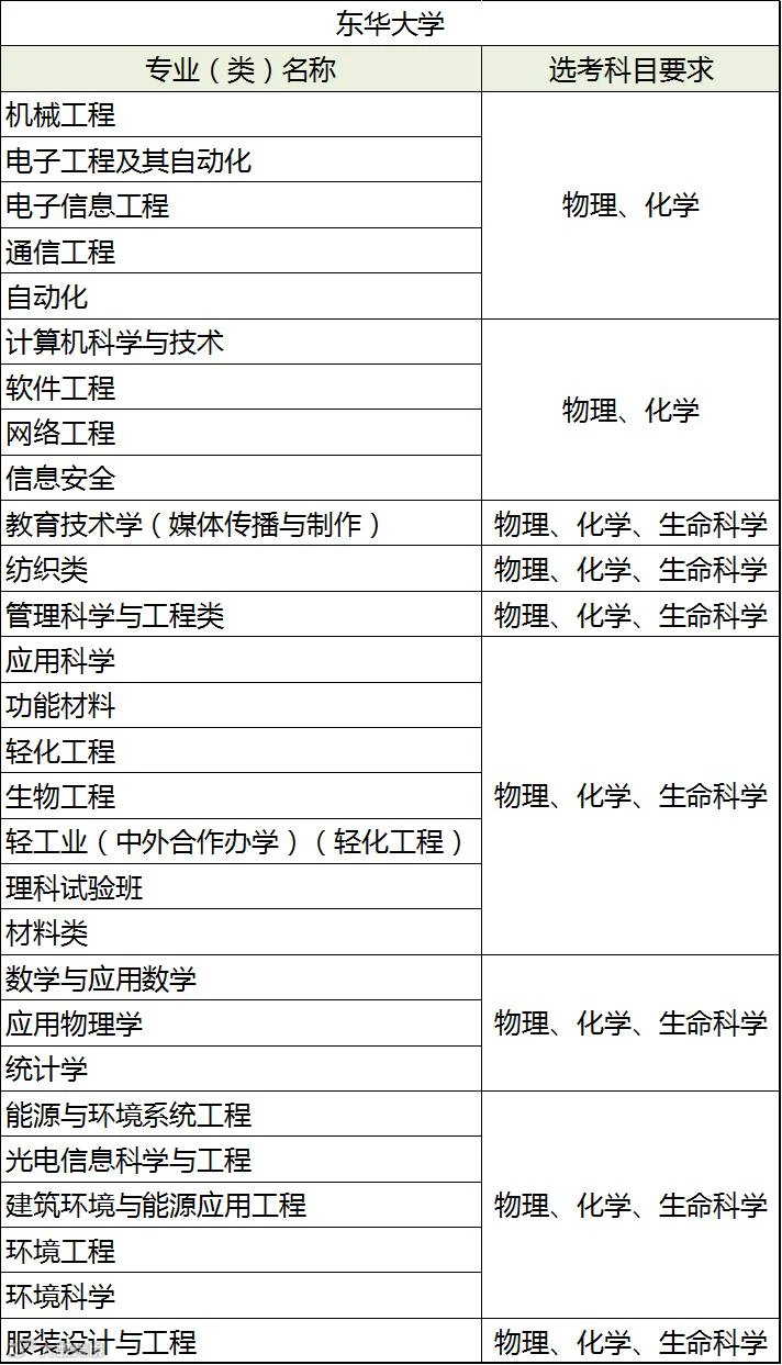 东华大学.png