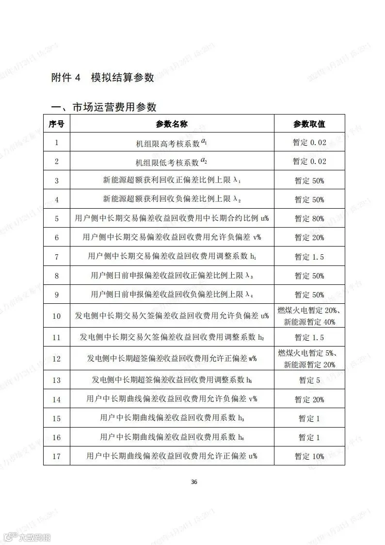 安徽电力现货市场2024年调电运行工作方案-宣贯版_35.jpg