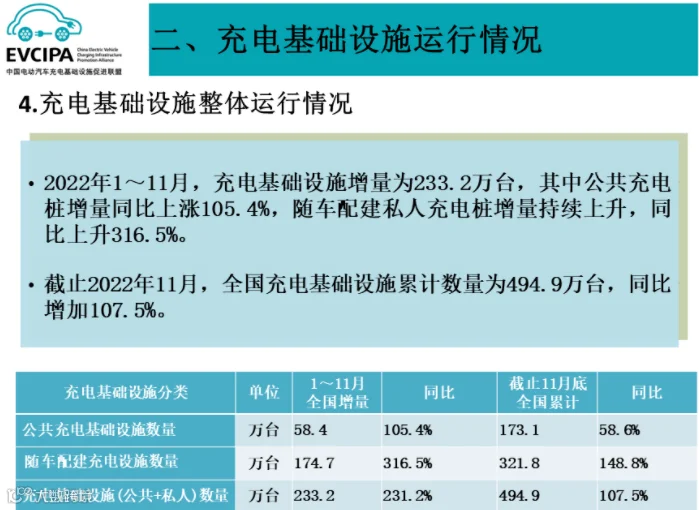 全国电动汽车充换电基础设施运行情况