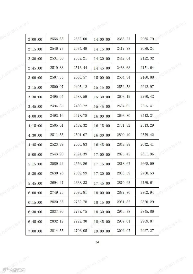 安徽电力现货市场2024年调电运行工作方案-宣贯版_33.jpg