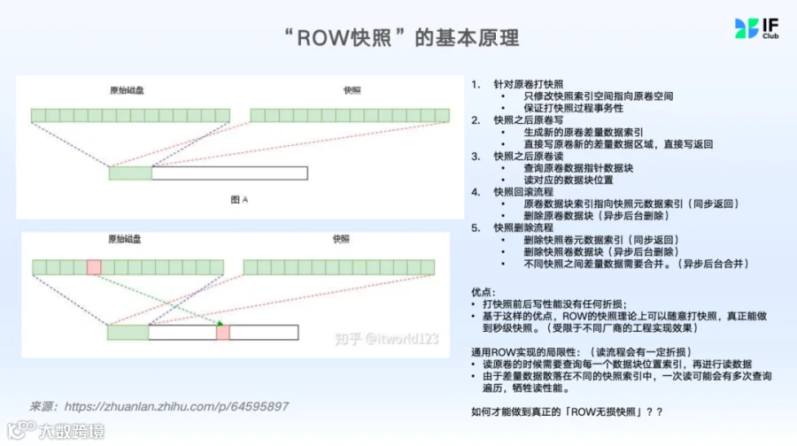 ROW快照.png