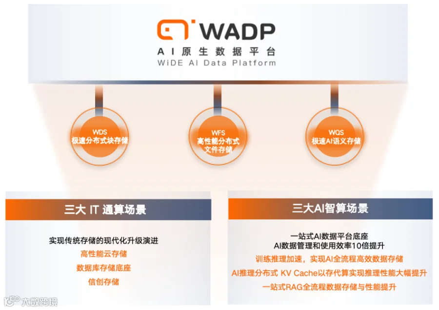 产品组合.png