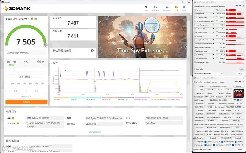 3000元以下价位16GB显卡唯一最优选择！AMD RX 9060 XT首发评测：追平RTX 5060 Ti 8GB 但显存更大 价格更便宜