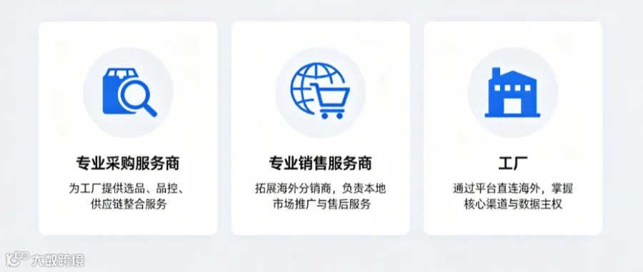 脉链 F2W 模式分工示意图