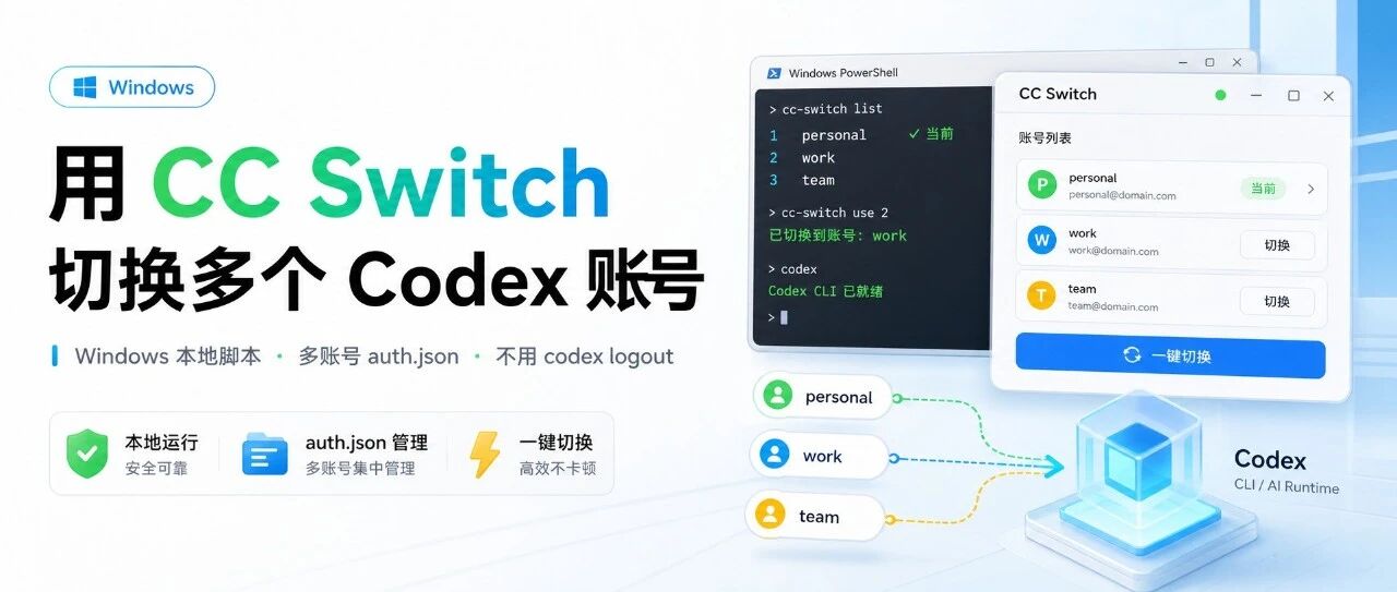设置 CC Switch 多个 Codex 官方账号（开源）- 大数跨境