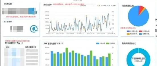 扣款黑洞怎么堵？这套售后分析系统帮你止损