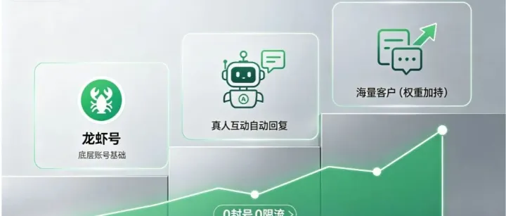 WhatsApp群发（WA群发/WS群发）总封号？我试了5种方法都不行，最后用这套方案稳住了