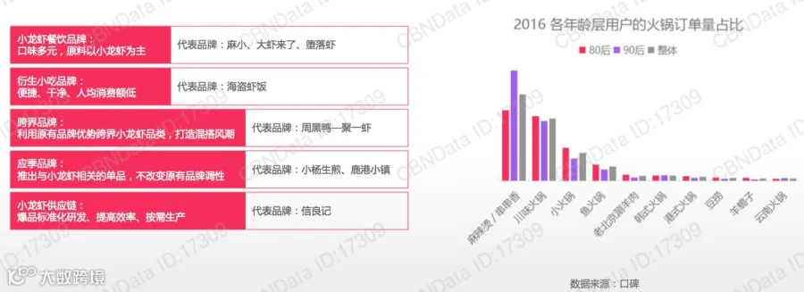 2017年消费观升级:个性化消费普及、从价格到价值导向、追求细分小品类
