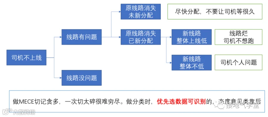 9张图,看懂数据分析如何由浅入深
