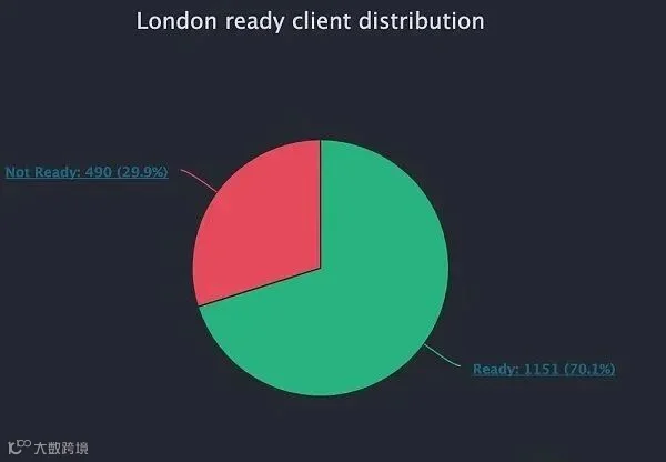 5482735