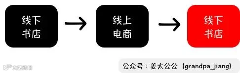 万字解析 | 西西弗书店,书不能卖给读书人【姜太公公】