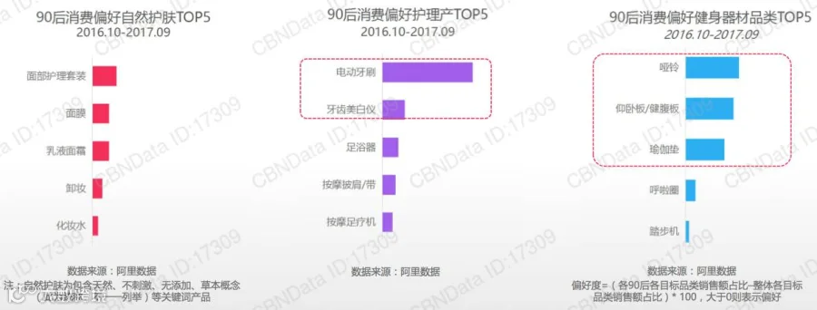 2017年消费观升级:个性化消费普及、从价格到价值导向、追求细分小品类
