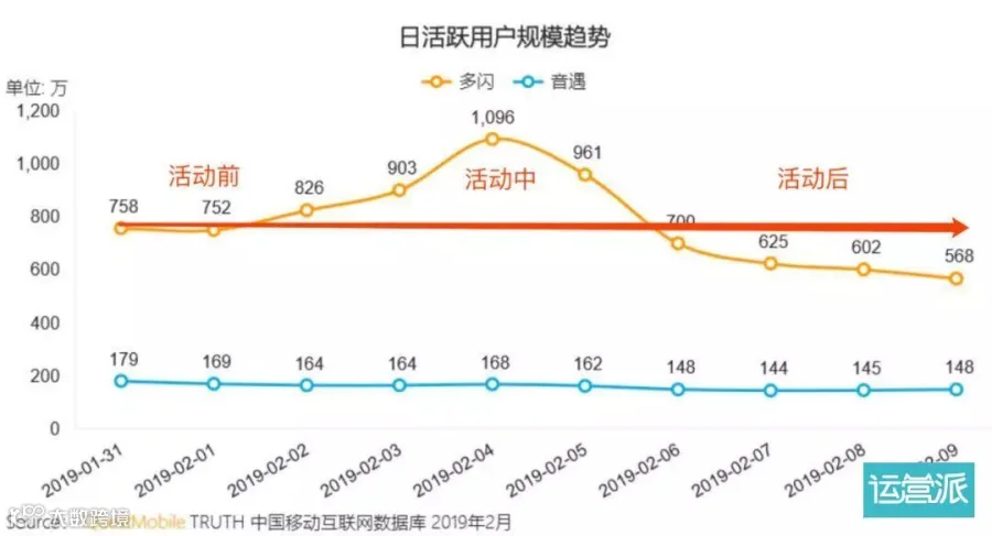 借头条百度的春节活动,讲讲活动的核心思考框架
