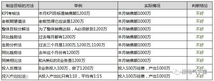 活动复盘报告,这样写真的很赞!