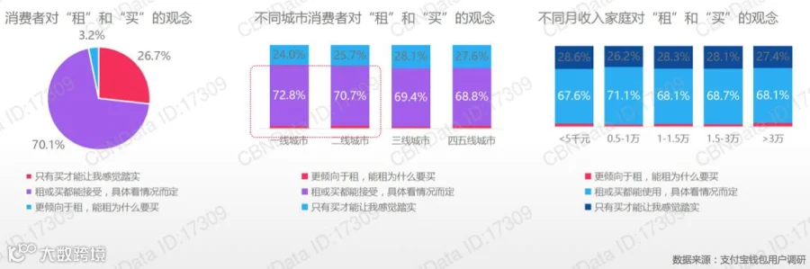 2017年消费观升级:个性化消费普及、从价格到价值导向、追求细分小品类