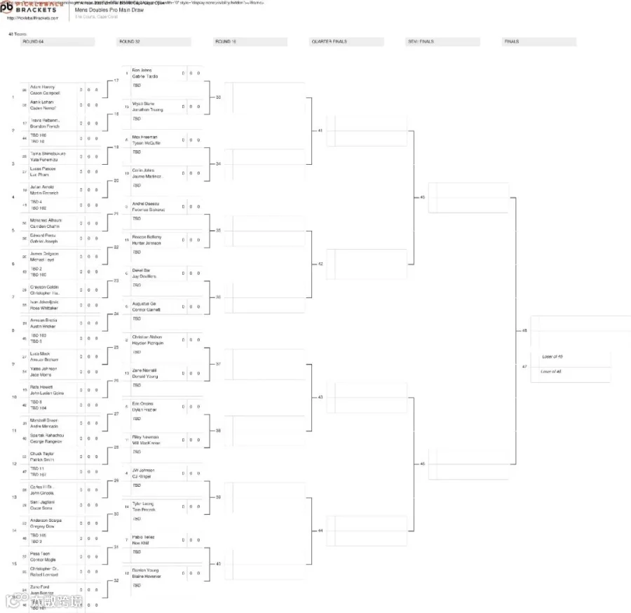 The men's doubles draw for the Zimmer Biomet Cape Coral Open.