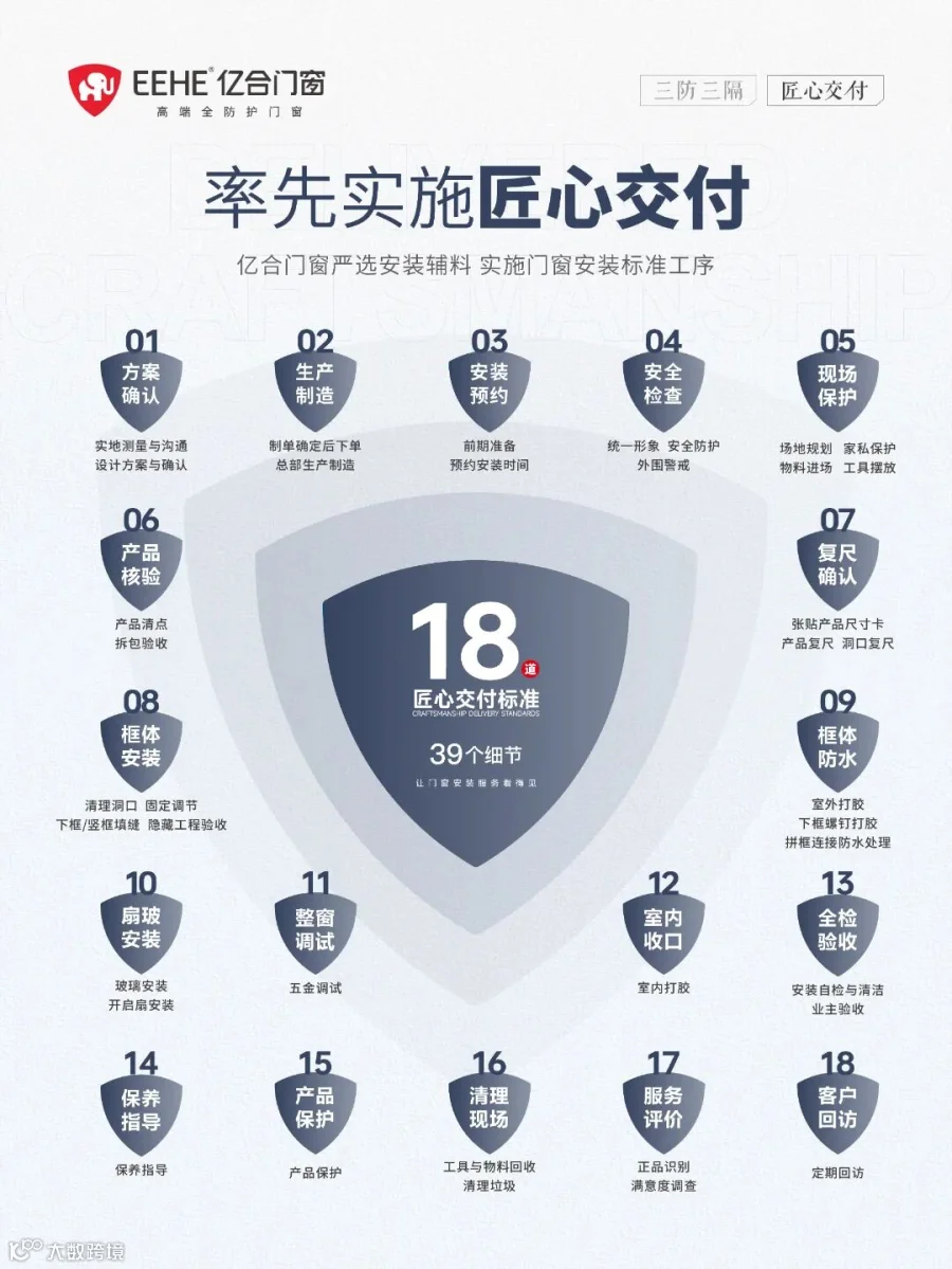 三防三隔+匠心交付3比4-02.jpg