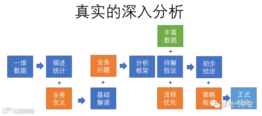 9张图,看懂数据分析如何由浅入深