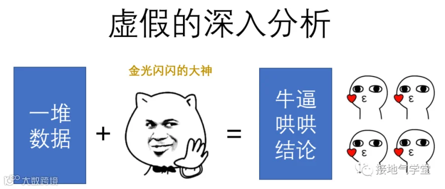 9张图,看懂数据分析如何由浅入深