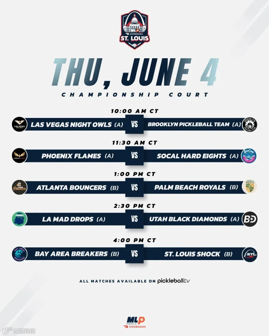 Major League Pickleball St. Louis 2026 Thursday Championship Court schedule.