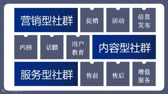 企业做私域,如何做业务模型梳理和设计