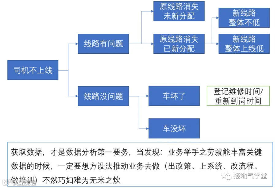 9张图,看懂数据分析如何由浅入深