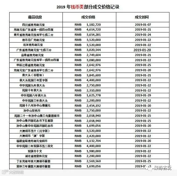 现在光绪元宝值多少钱一枚 光绪元宝最新价格一览表