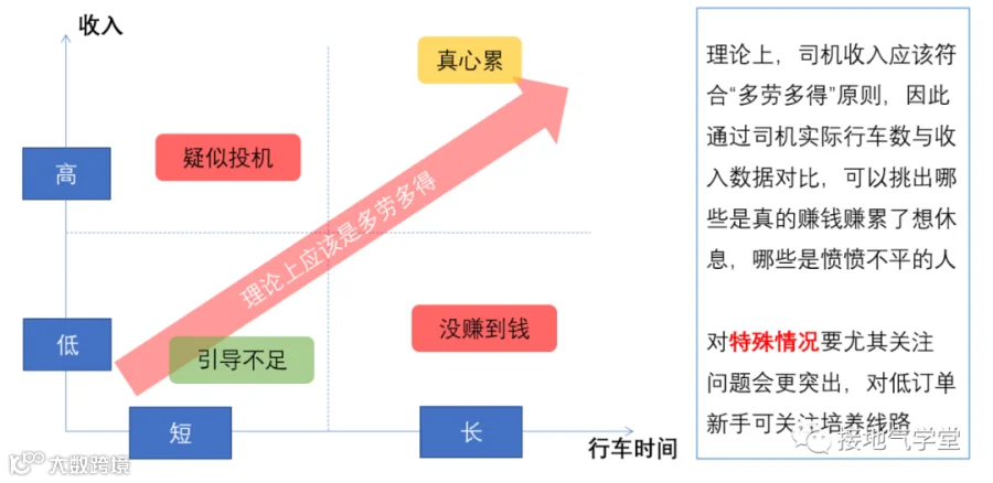 9张图,看懂数据分析如何由浅入深