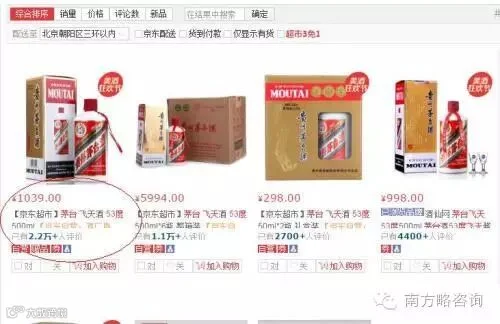 京东销售的53度茅台飞天酒每瓶价格突破了1000元。