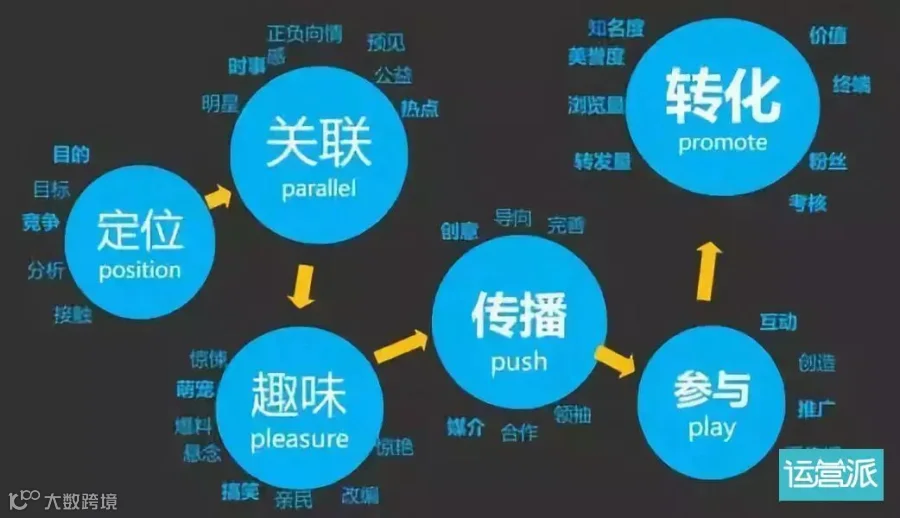 一个成功的事件营销,至少需要哪些特质?