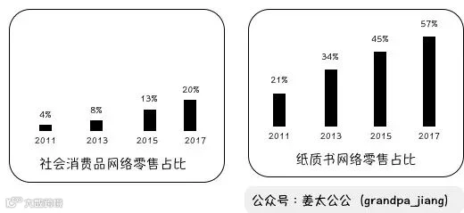 万字解析 | 西西弗书店,书不能卖给读书人【姜太公公】
