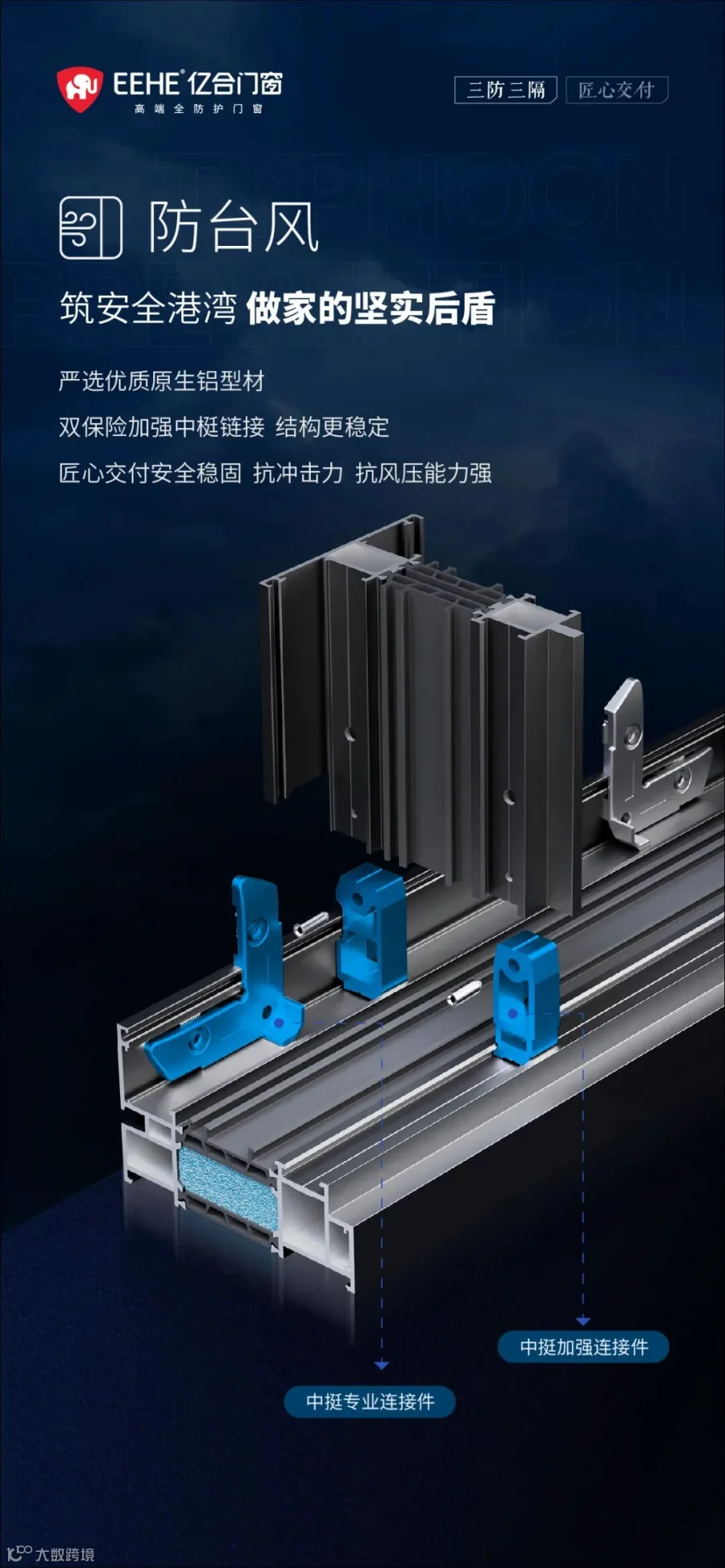 三防三隔6个系统海报0815-01.jpg