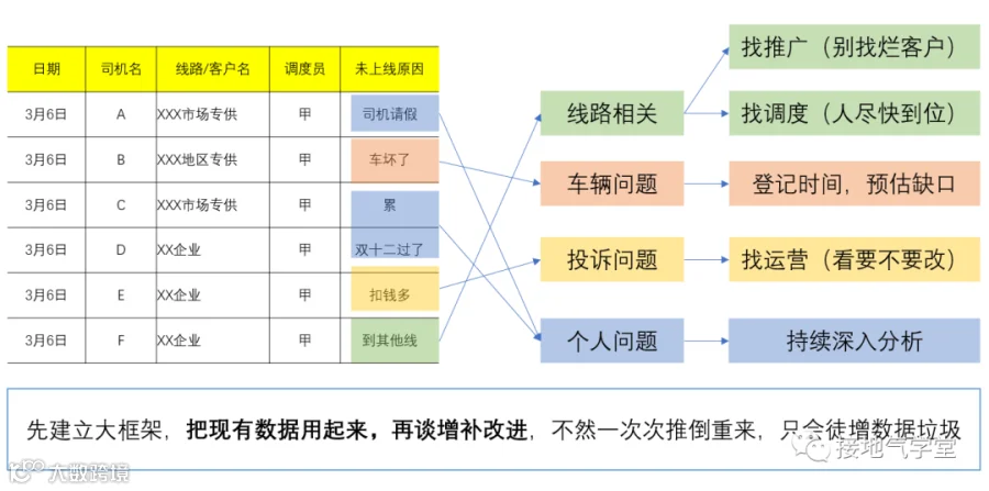 9张图,看懂数据分析如何由浅入深