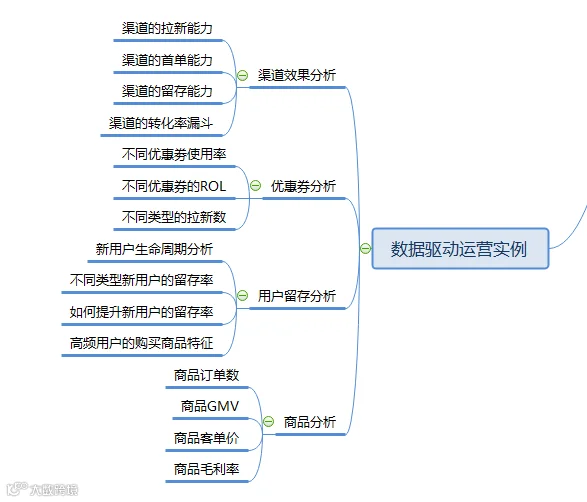 学员脑图.png
