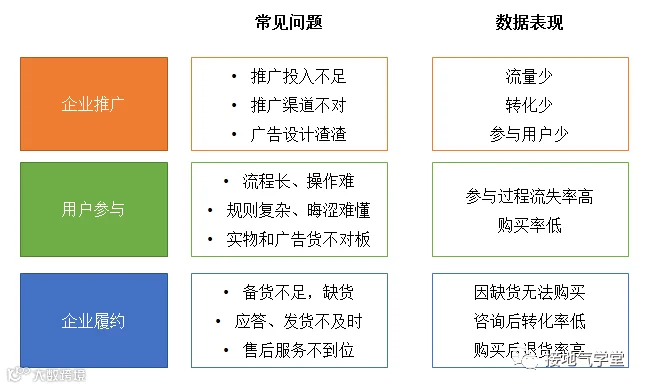 活动复盘报告,这样写真的很赞!