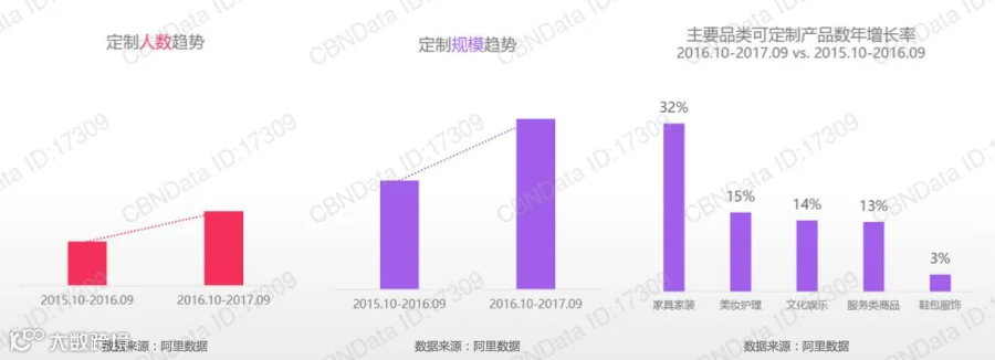 2017年消费观升级:个性化消费普及、从价格到价值导向、追求细分小品类