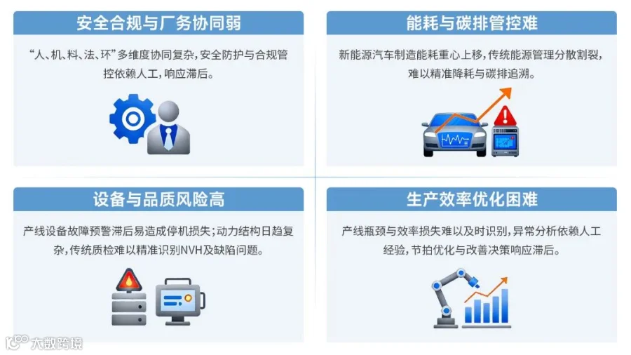 0314-汽车行业痛点.jpg