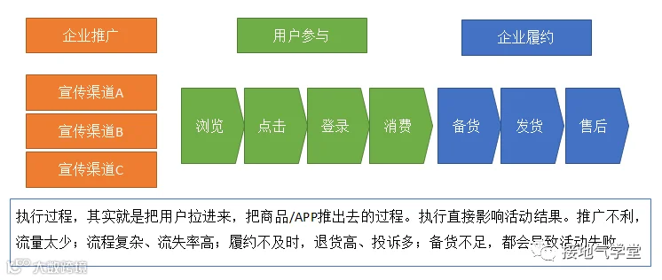 活动复盘报告,这样写真的很赞!