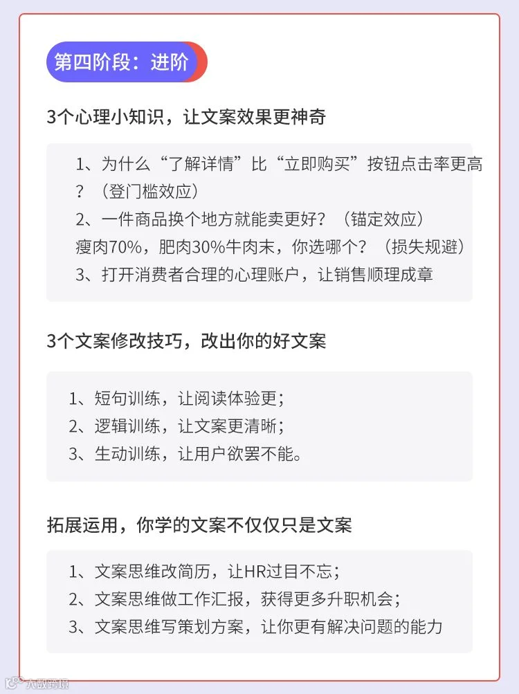 文案训练营10期包装-H5-课程大纲(文章用版本)_15.gif